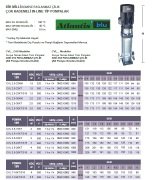 ATLANTİS CVL9-10KT   2HP 380V DİK MİLLİ ÇOK KADEMELİ İN-LİNE TİP KOMPLE PASLANMAZ ÇELİK POMPA