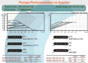 ARISSA HM-25-60-130 11/2''  (130mm) FREKANS KONVERTÖRLÜ SİRKÜLASYON POMPA
