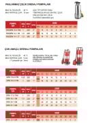 ATLANTİS DRN 37-1.5M  2 HP 220V YÜKSEK İRTİFALI DRENAJ DALGIÇ POMPA