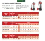 ATLANTİS DRN SS 37-1.5M  2 HP 220V YÜKSEK İRTİFALI DRENAJ DALGIÇ POMPA