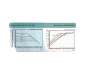 ARISSA HM-25-120-180 - 11/2''  (180mm) FREKANS KONVERTÖRLÜ SİRKÜLASYON POMPA