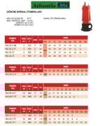 ATLANTİS WQ 27-5.5T  7.5HP 380V DÖKÜM GÖVDELİ KAPALI FANLI DRENAJ DALGIÇ POMPA