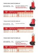 ATLANTİS 80WQ 12-1.5M  2HP 220V YÜKSEK DEBİLİ FOSEPTİK DALGIÇ POMPA