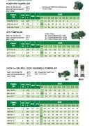 Sea Land  MK 200 M   2Hp 220V  Yatık Milli Çok Kademeli Pompa