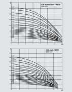 Wilo COE3-Helix V 614-1/16/E/S/3 kW  380V  Üç Pompalı Paslanmaz Çok Kademeli Yüksek Verimli Dikey Hidrofor