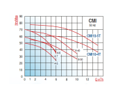 Varan CMI8-30 - 2.5 Hp 380v  Komple Paslanmaz Çelik Santrifüj Pompa