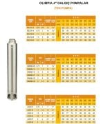 Olimpia  ALFA 14   2Hp  4'' Tek Motorsuz Dalgıç Pompa