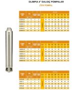 Olimpia  SIGMA 06   1.5Hp  4'' Tek Motorsuz Dalgıç Pompa