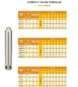 Olimpia  OMEGA 26   7.5Hp  4'' Tek Motorsuz Dalgıç Pompa