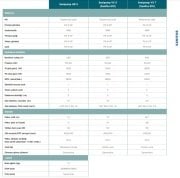 Sanihydro SANIPUMP VX S   220V  Vortex Çarklı Atık Su Dalgıç Pompa (AÇIK FANLI)