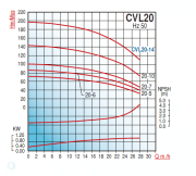Varan CVL20-7 - 10 Hp Aısı (304) Dikey Milli Paslanmaz Çelik Pompa