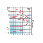 Varan CVF32-6 - 15 Hp Aısı (304) Dikey Milli Paslanmaz Çelik Pompa