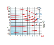 Varan CV45-3 - 15 Hp Aısı (304) Dikey Milli Paslanmaz Çelik Pompa