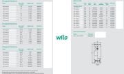 Wilo COE1-WP204  4kW 380V  Tek Pompalı İki Kademeli Monoblok Yatay Paket Hidrofor