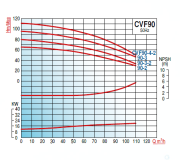 Varan CVF90-4-2 - 40 Hp Aısı (304) Dikey Milli Paslanmaz Çelik Pompa