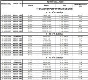 ALARKO 4SD4/8 DMD  0.75HP  4'' DERİN KUYU DALGIÇ POMPA-TEK POMPA (KADEME)