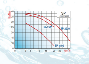 Varan SP-1100T - 1,5 Hp 380V Paslanmaz Fanlı Santrifüj Pompa