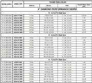 ALARKO 4SD10/7 DMD  1.5HP  4'' DERİN KUYU DALGIÇ POMPA-TEK POMPA (KADEME)