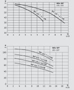 Wilo OWP 207  7.5kW 380V  Tek Pompalı İki Kademeli Monoblok Yatay Şalt Sayısı Kontrollü Şasesiz Sessiz Paket Hidrofor