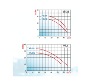 Varan VS-254 - 4 Hp 380V Monoblok Salyangoz Santrifüj Pompa(ŞASELİ)