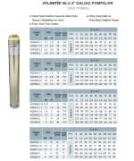 Atlantis Blu 4SD1013-2.2   3Hp  4\'\' Tek Motorsuz Dalgıç Pompa