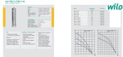 WİLO SUB-TWI5 308 M   1.1kW  220V  5\'\' PASLANMAZ ÇELİK KESON KUYU DALGIÇ POMPA