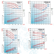 Varan CES40-16 04002 - 5.5 Hp 380V Monoblok Salyangoz Santrifüj Pompa (ŞASELİ)