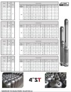 Öz Şafak  ST 16/11   4 Hp 220V  4'' Dalgıç Pompa (Motor + Pompa)