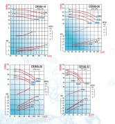 Varan CES50-16 05502 - 7.5 Hp Monoblok Salyangoz Santrifüj Pompa (ŞASELİ)