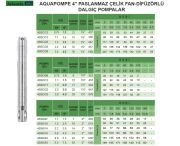 Atlantis Blu Aquapompe  4SSK/10   2Hp   4'' Tek Dalgıç Paslanmaz Çelik Fan-Difüzörlü Pompa (Kademe)