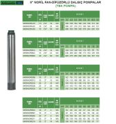 Atlantis Blu 6KR/NORB30   20Hp   6'' Tek Motorsuz Dalgıç Pompa (Noril Fan-Difüzörlü)