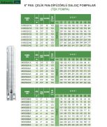 Atlantis Blu 6KR/SSX18   7.5Hp   6'' Tek Motorsuz Dalgıç Pompa (Paslanmaz Çelik Fan-Difüzörlü)