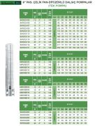 Atlantis Blu 6KR/SSX22   10Hp   6'' Tek Motorsuz Dalgıç Pompa (Paslanmaz Çelik Fan-Difüzörlü)