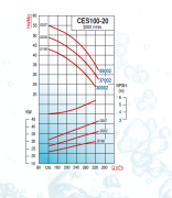 Varan CES100-20 37002 - 50 Hp Monoblok Salyangoz Santrifüj Pompa (ŞASELİ)