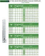 Atlantis Blu 6KR/SSY14   20Hp   6'' Tek Motorsuz Dalgıç Pompa (Paslanmaz Çelik Fan-Difüzörlü)