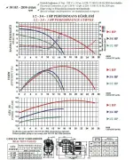 Nozbart Şirin Serisi PM - 3/4 Hp Ön Filtreli Havuz Pompası (Monofaze)