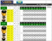 Vortex VDS 5-05  1Hp 380V  Paslanmaz Çelik Fanlı Dik Milli Kademeli İnline Pompa