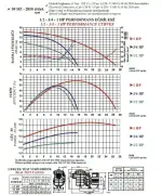 Nozbart Şirin Serisi PM - 1/1 Hp Monofaze Su Pompası (Ön filtresiz)