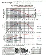Nozbart Şirin Serisi PM - 1/2 Hp Trifaze Su Pompası (Ön filtresiz)