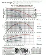 Nozbart Şirin Serisi PM - 3/4 Hp Trifaze Su Pompası (Ön filtresiz)