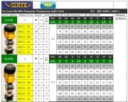 Vortex VDS 8-03  1Hp 380V  Paslanmaz Çelik Fanlı Dik Milli Kademeli İnline Pompa