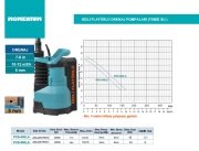 MOMENTUM PKS-400LA -400W-220V- PLASTİK GÖVDELİ İÇTEN FLATÖRLÜ TEMİZ SU DALGIÇ DRENAJ POMPASI