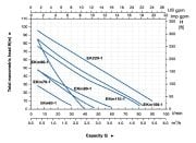 Aquastrong Ekm 60-1     0.37kW 220V  Periferik Çarklı Santrifüj Pompa