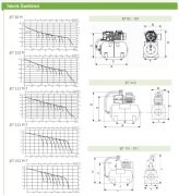 BAYMAK DAB JET 112 T 1,36 HP 50 LT 380w TANKLI PAKET HİDROFOR