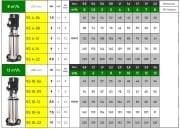 Vortex VS 12-09  7.5Hp 380V Komple Paslanmaz Çelik Dik Milli Kademeli İnline Pompa - AISI 304 S/S