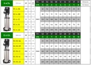 Vortex VS 20-07  10Hp 380V Komple Paslanmaz Çelik Dik Milli Kademeli İnline Pompa - AISI 304 S/S