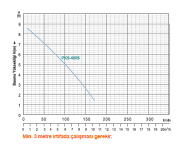 Momentum Pks 400s - 350w  Asansör Flatörlü Dalgıç Pompa