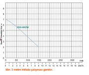 Momentum Pks 400zw - 400w  Asansör Flatörlü Dalgıç Pompa