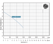Momentum Psp9-7.5/0.25vf  - 0.35 Hp  Asansör Flatörlü Atık Su Dalgıç Pompa