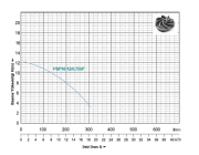 Momentum Psp18-12/0.75vf  - 1 Hp 2'' Asansör Flatörlü Atık Su Dalgıç Pompa
